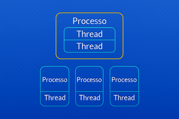 O Que São Threads e Processos? Entenda a Base da Programação Paralela em C++ e HPC