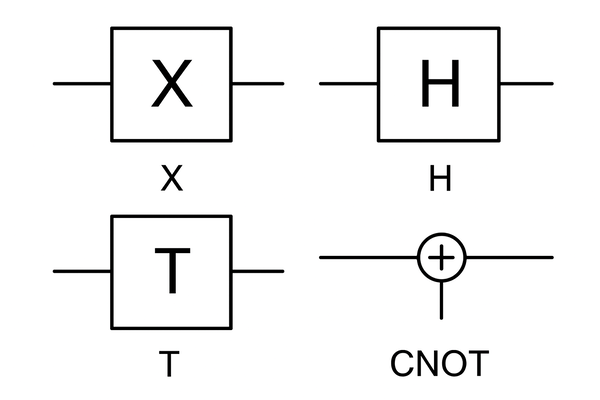 Computação Quântica para Engenheiros: Portas X, H, T e CNOT com exemplos e cálculo passo-a-passo